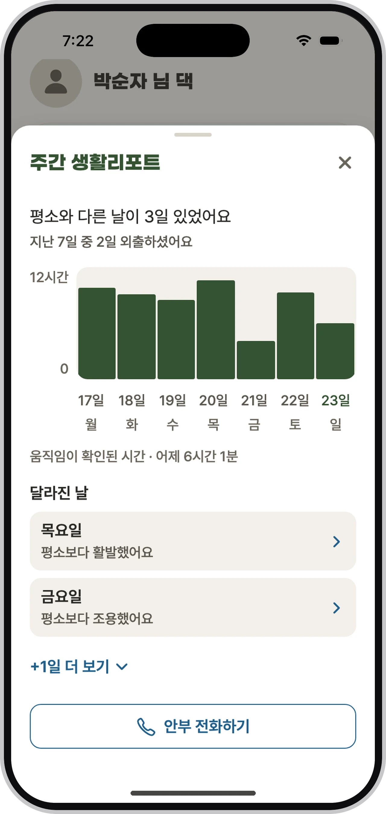 지난 7일의 활동 그래프와 평소보다 달라진 날